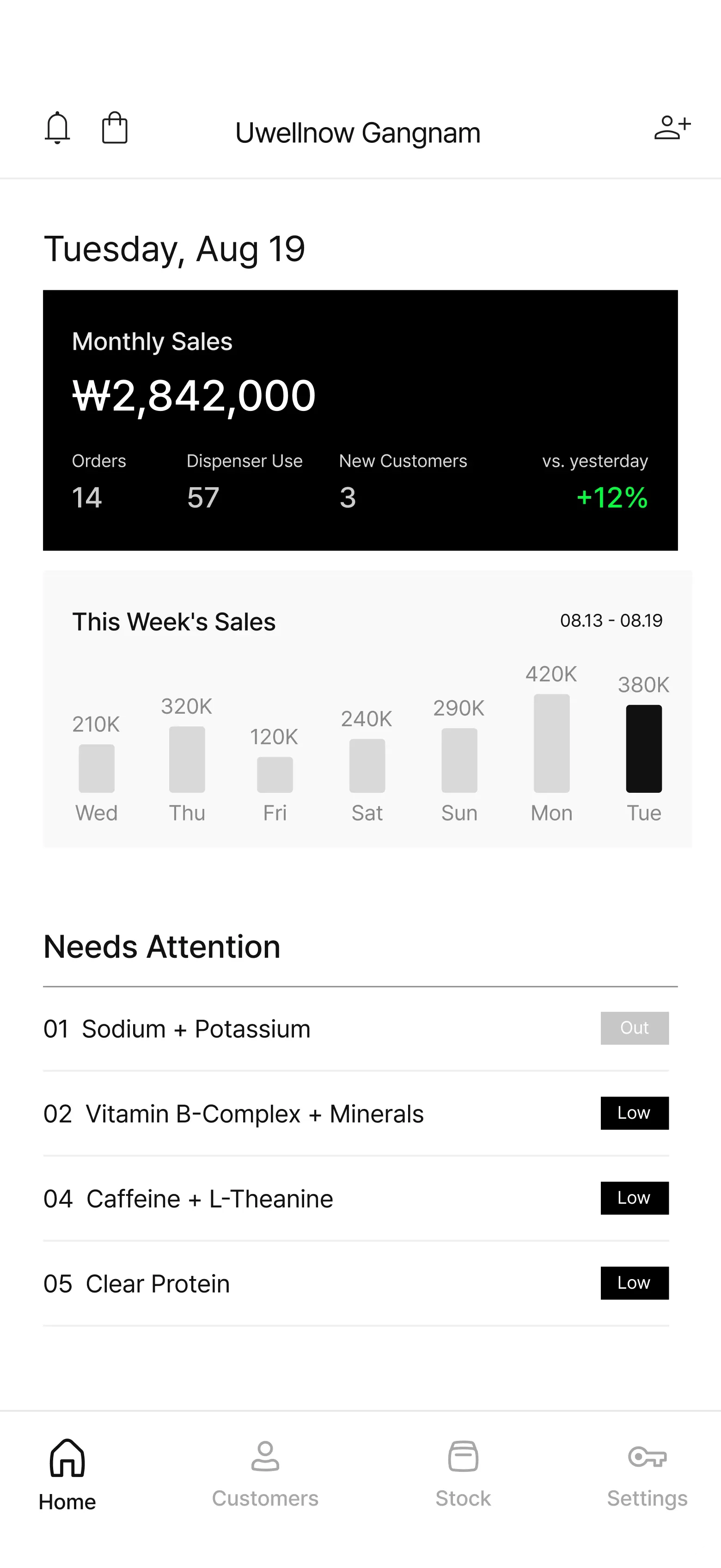 Never miss a beat on your sales trends